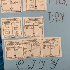 Learning how to make good choices.